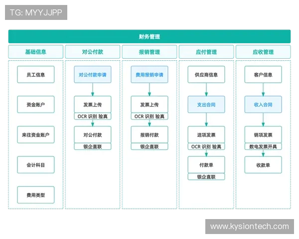 亚星管理登录平台官网帮助企业高效管理财务与运营流程的最佳入口 亚星管理登录平台官网帮助企业高效管理财务与运营流程的最佳入口